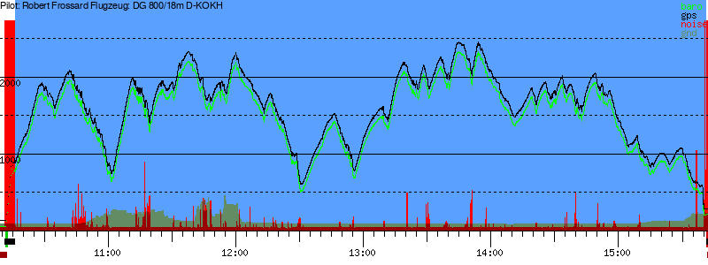 Barometer
